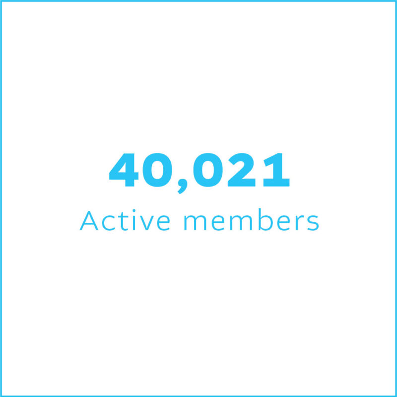 40,021 Active Members